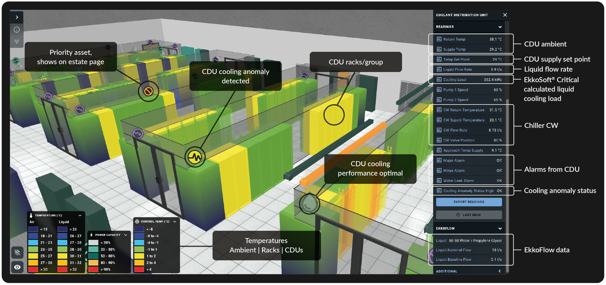 EkkoSense 'Single pane of glass'
