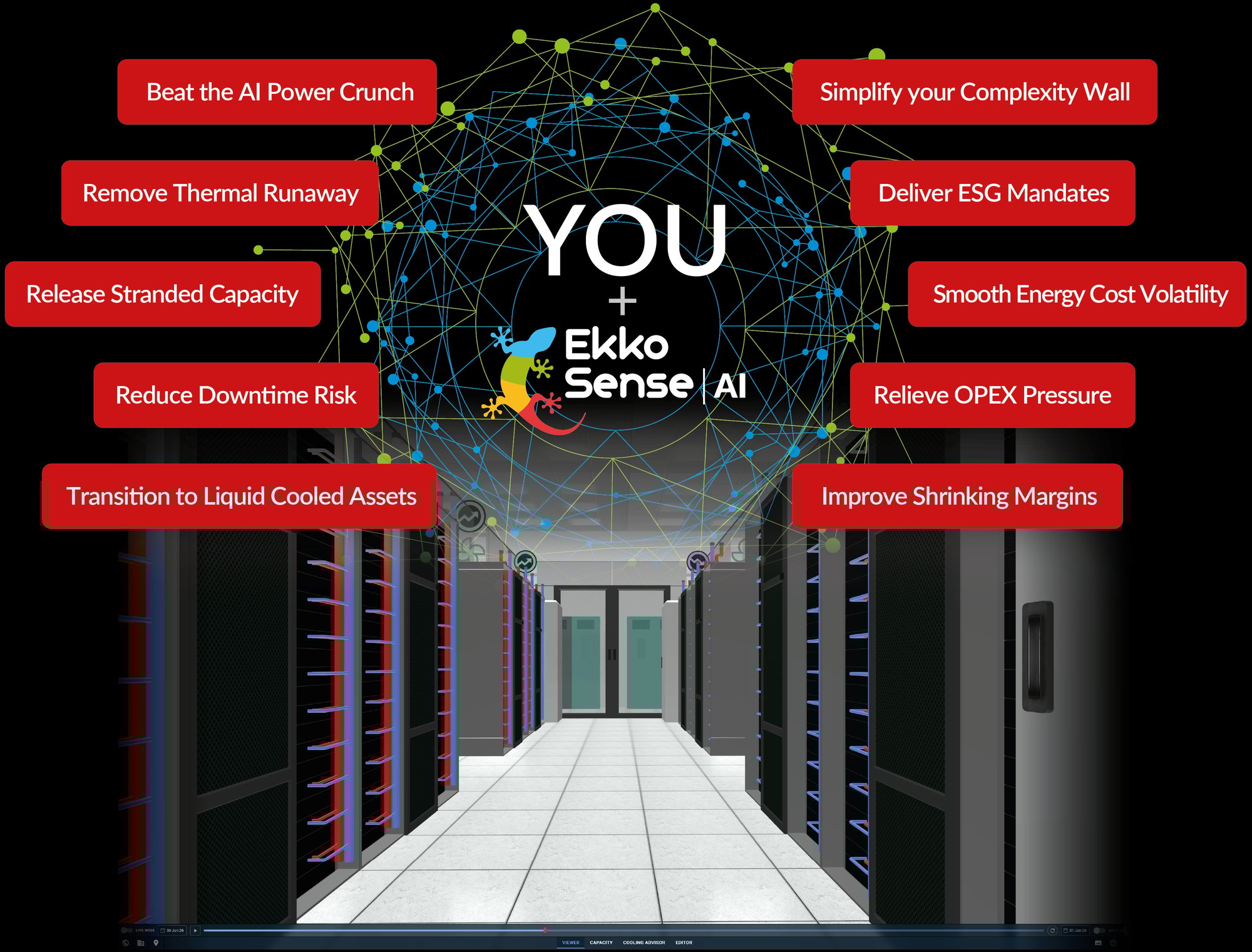 EkkoSense and You EkkoSense and You